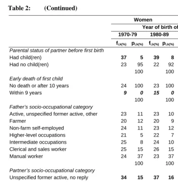 Table 2: (Continued) 