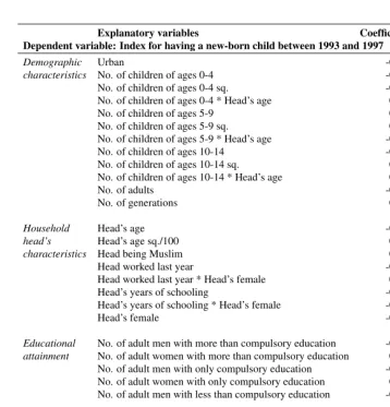 Table 5:Probit estimation of having a new child between 1993 and 1997