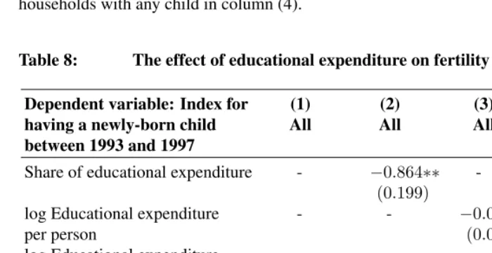 Table 8:The effect of educational expenditure on fertility (Probit Model)
