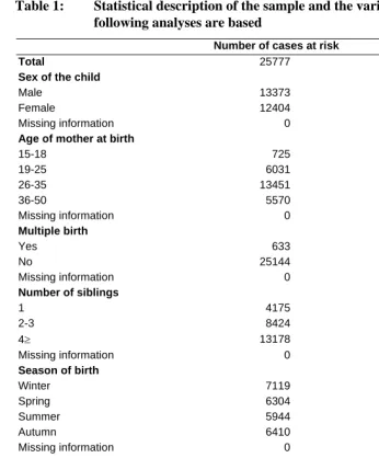 Table 1: Statistical description of the sample and the variables on which the following analyses are based 