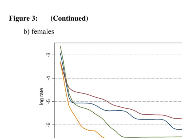 Figure 3: (Continued) 