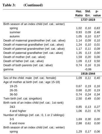 Table 3: (Continued) 