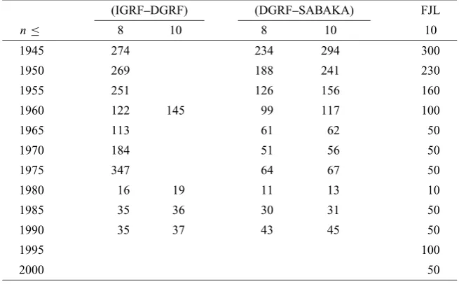 Table 1. Global root-mean-square vector differences between pairs of different models