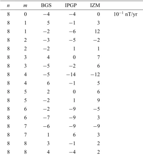 Table 4. Power spectrum of the secular variation. The table gives the totalglobal rms ﬁeld produced by terms of degree n.