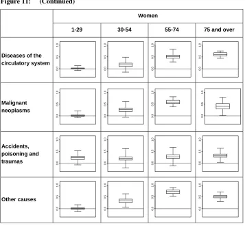 Figure 11: (Continued)  