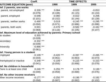 Table 4: Parameter estimates of a Heckman selection probit model  for poverty among youth living in the parental home in Spain,  