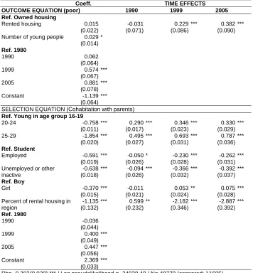 Table 4: (Continued) 