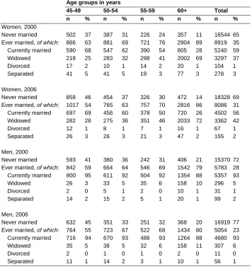 Table 1: (Continued)   