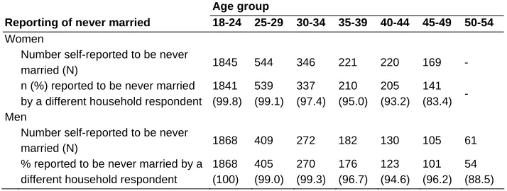 Table 4:   