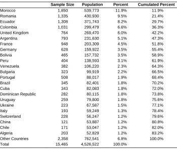 Table 1:   