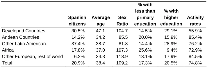 Table 3:   
