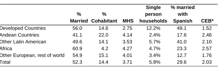 Table 4:   