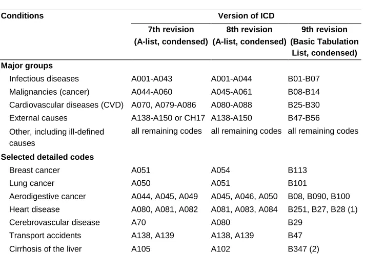 Table 1:   