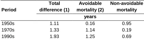 Table 3:  