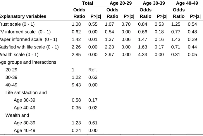 Table 1: (Continued)  