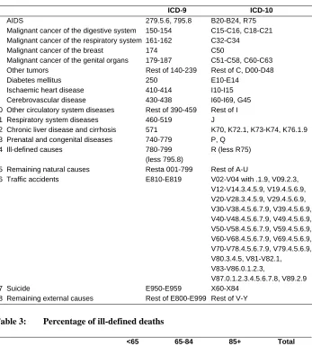 Table 3:   
