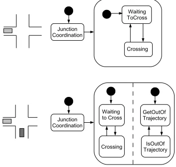 Figure 3. Merging of Behaviour
