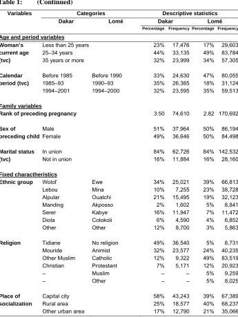 Table 1: (Continued) 