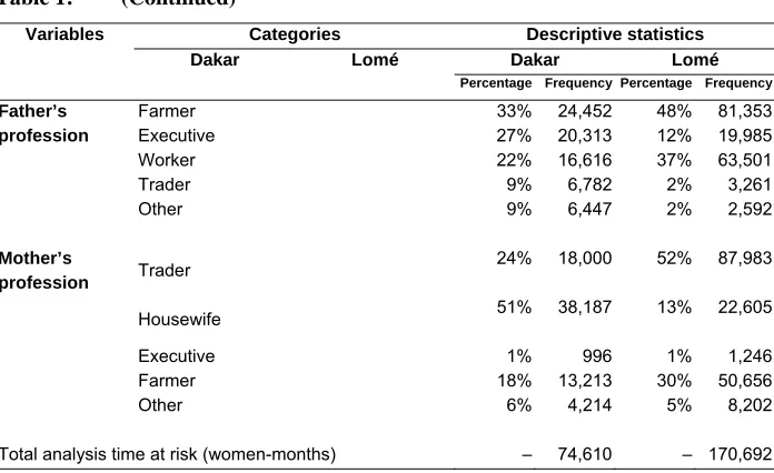 Table 1: (Continued) 
