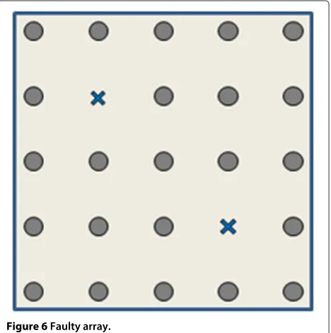Figure 6 Faulty array.