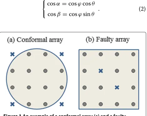 Figure 1 An example of a conformal array (a) and a faulty