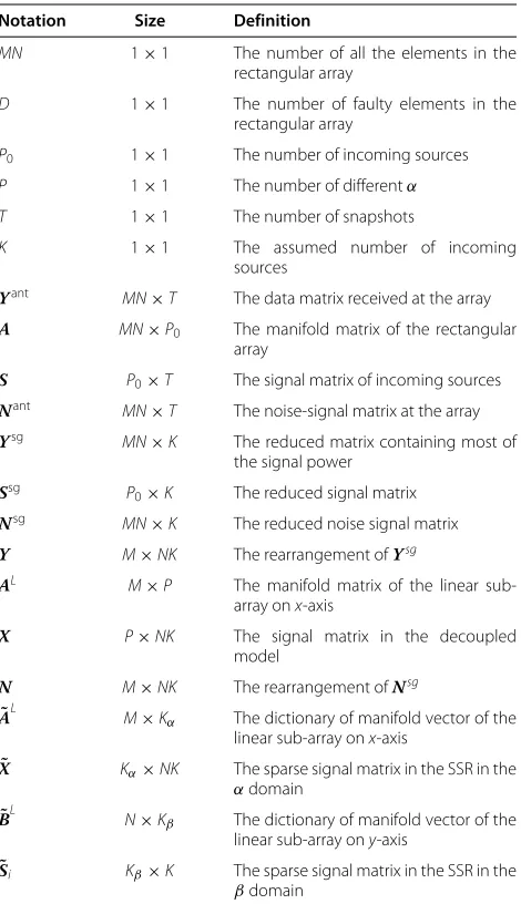 Table 1 Notations used in section 3.1