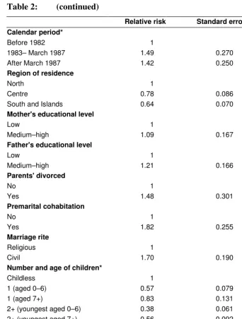 Table 2: (continued) 