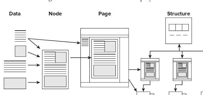 FIGURE 1-1