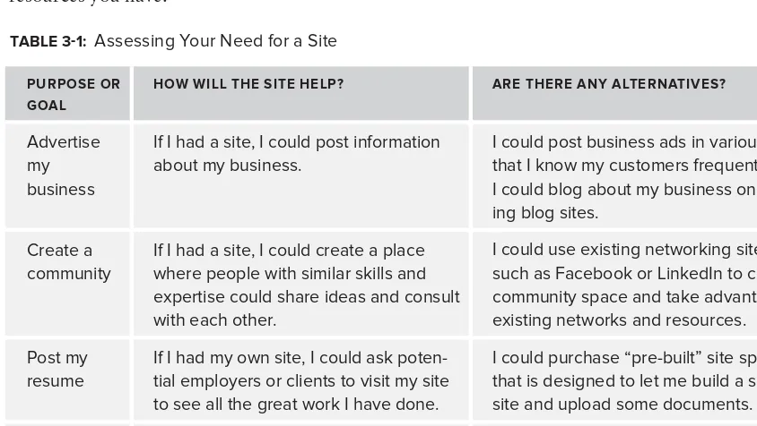 TABLE 3-1: Assessing Your Need for a Site