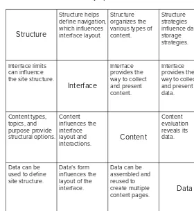 FIGURE 4-2N-SQUARED CHARTS