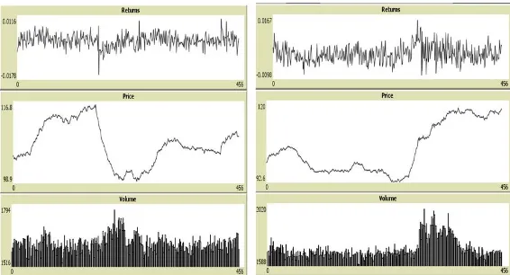 Fig. 5. Effects of shocks coming from the market sentiment index I