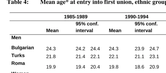 Table 4:   