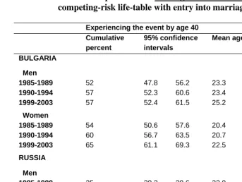 Table 6a:  