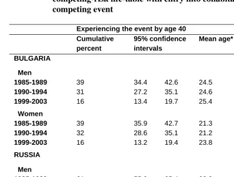 Table 6b:  