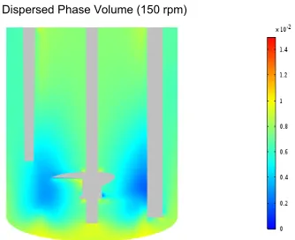 Figure 5. Solid dispersion in 150 rmp.  