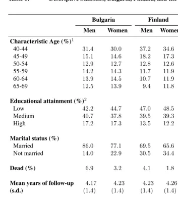 Table 1:Descriptive Statistics, Bulgaria, Finland, and the United States