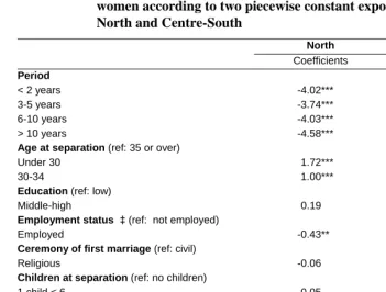 Table 3: Factors influencing the entry into a second union for separated women according to two piecewise constant exponential models:  