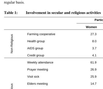 Table 1: Involvement in secular and religious activities 