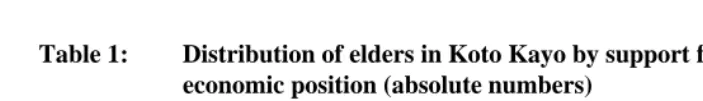 Table 1: Distribution of elders in Koto Kayo by support flow type and economic position (absolute numbers) 