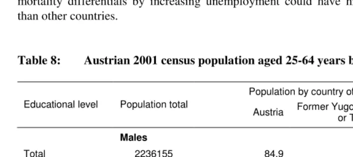 Table 8:  Austrian 2001 census population aged 25-64 years by country of birth  