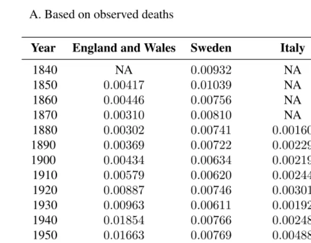 Table 1: