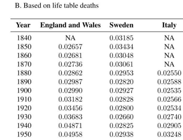Table 1:(Continued)