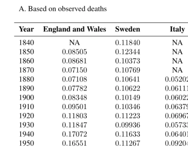 Table 2: