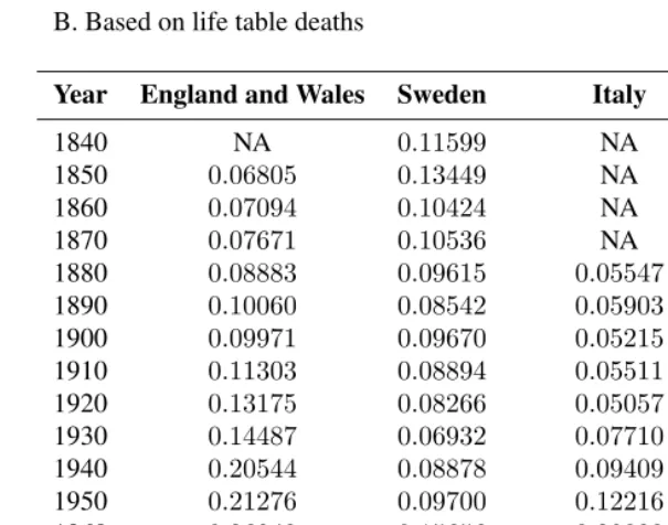 Table 2:(Continued)