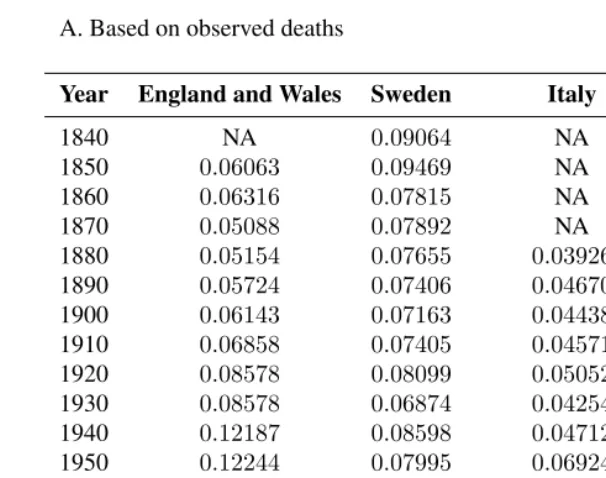 Table 3: