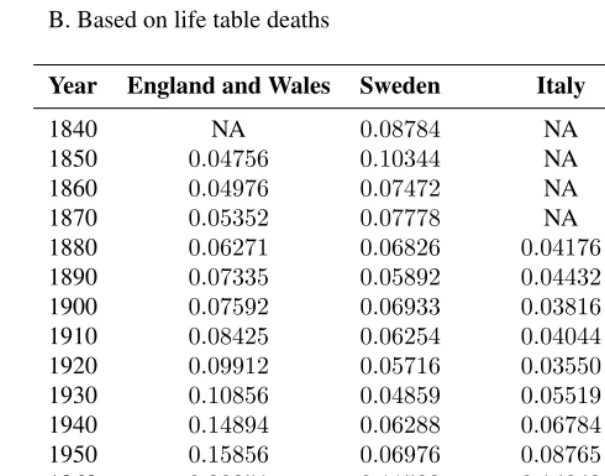 Table 3:(Continued)