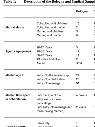Table 1: Description of the Bologna and Cagliari Samples 