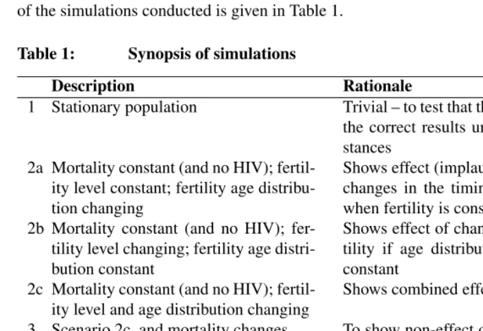 Table 1:Synopsis of simulations