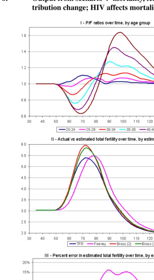Figure 6: