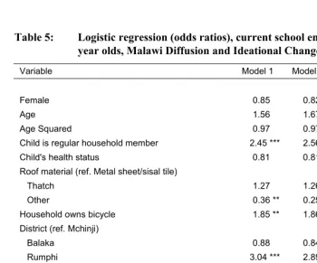 Table 4: (continued) 